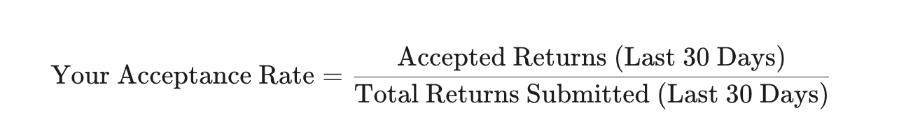 Understanding Denied Returns